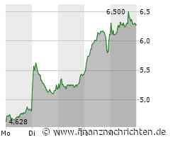 Nvidia bleibt stark, Tesla erlebt noch mehr Rückenwind, auch Plug Power wagt sich in Richtung Norden und HelloFresh versucht sich an einer kräftigen Erholung