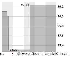 EQS-Adhoc: hep global GmbH prüft Optionen zur Erweiterung der eigenen Wertschöpfung im Bereich "Services"