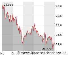 Delivery Hero Aktie: Erhebliche Geldbuße droht