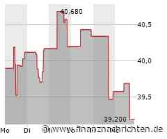International Paper Company Aktie: Geringer Anstieg Bemerkbar