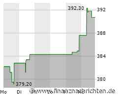 Kurs von Factset Research Systems fällt ab (383,6725 €)