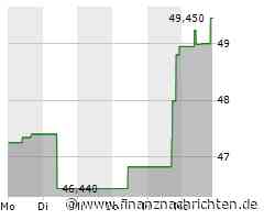 Aktienmarkt: Aktie von GlobalFoundries tritt auf der Stelle (49,2615 €)