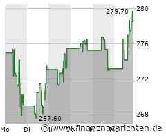 Kursgewinne für die Axon-Aktie (279,8844 €)
