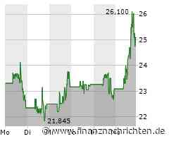 SolarEdge: Warum die Aktie deutlich steigt