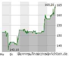 Advanced Micro Devices Aktie: Kursgewinne und Prognosen