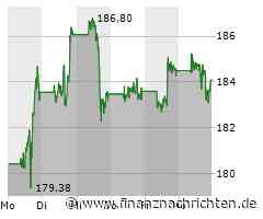 Schlussglocke: US-Börsen weiter im Aufwind - Apple, Amazon, Meta, Palatir und Goldman Sachs ...