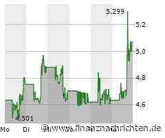 AMC Entertainment Aktie: Historisches Wochenendergebnis