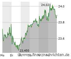 Tesla in Tanzlaune, Rheinmetall wieder schwächer, Volkswagen enttäuscht bei Qualitätsstudie und die Telekom kündigt Entschädigungen an!
