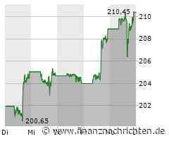 Corning: Apple-Lieferant erhöht wegen KI-Boom Ausblick - Aktie steigt zweistellig