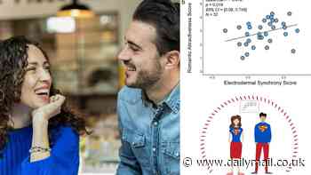 Are YOU a 'Super Synchroniser'? Some singletons have the unique ability to synchronise their heart rate with prospective partners - and they're more likely to bag a second date