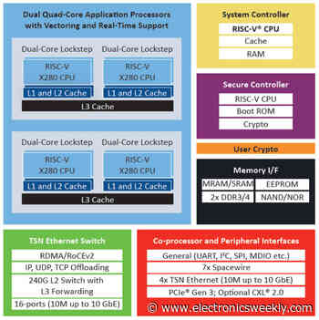 Microchip goes 64bit with RISC-V, and plans Arm