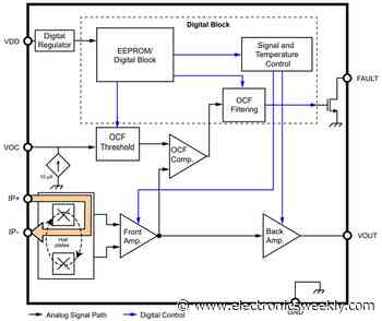 Isolated magnetic current sensor for ≤200A and ≤100V