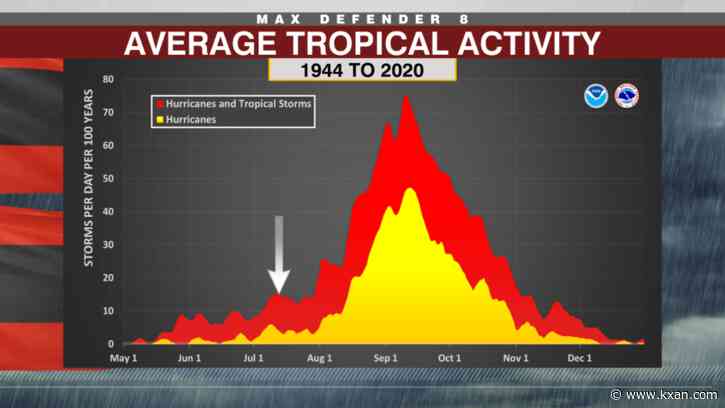 LIVE: Tracking the Tropics | Quieting down for now, but for how long?