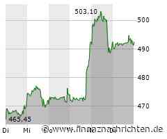 Meta Aktie: Neue KI-Modell beflügelt Kurs