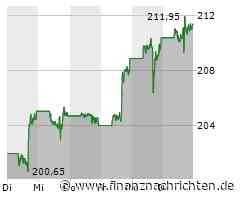 ROUNDUP/Aktien New York Schluss: Wenig Bewegung nach Rekordlauf bei Tech-Indizes