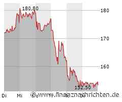 Hapag-Lloyd Aktie: Prognose für 2024 angehoben