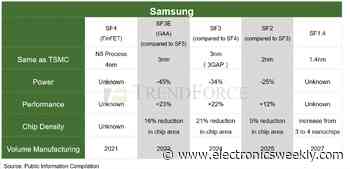 Samsung claims 2nm  foundry order