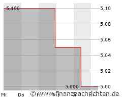 Power Assets-Aktie leicht im Minus (5,00 €)