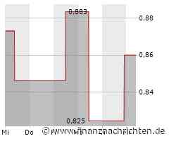 Kursverluste für die Aktie von Citic Pacific (0,8552 €)