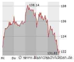 DAX-Check LIVE: Airbus, CompuGroup, Evotec, HelloFresh, Lufthansa, Porsche SE, Volkswagen Vz.