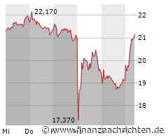 Delivery Hero: Das treibt die Aktie an die MDAX-Spitze
