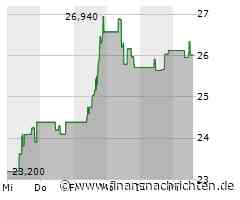 Kursverluste für das Wertpapier von AngloGold Ashanti plc (26,01 €)