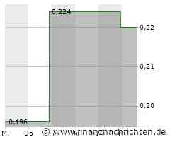 District Metals veröffentlicht Unternehmens-Update
