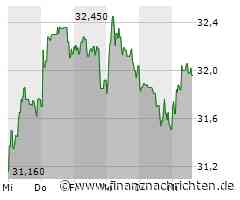 Neuer ETF von AXA IM: Umweltschonende Unternehmen aus Industrieländern