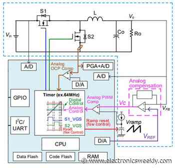 16bit MCU’s for hybrid analogue-digital PSU control