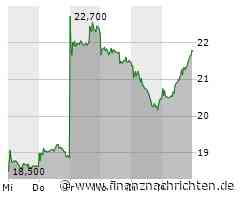 Aixtron-Aktie: Insiderkauf als Signal für Anleger?