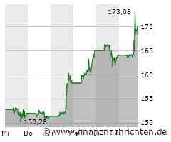 Tech-Market Report: Aixtron sehr fest; Nvidia und AMD gesucht