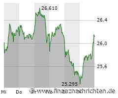 Bayer: Aktie glänzt im DAX trotz Finanzrückgang