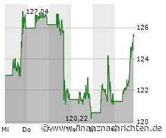 Deutliches Plus erfreut Inhaber der Micron Technology-Aktie (125,6308 €)