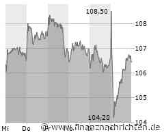 VW will Design Center in Potsdam schließen