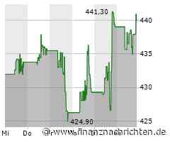 Goldman Sachs: Europa unter der Lupe - Chancen, Risiken und Favoriten