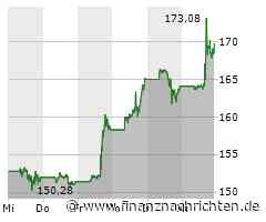 Bei AMD soll es endlich vorangehen - Bei Nvidia nimmt die Shortquote zu