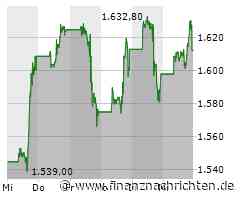 Broadcom platziert Anleihen zur Refinanzierung von VMware-Akquisition