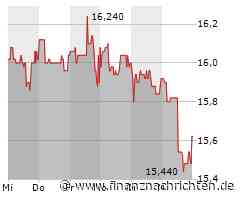 INDEX-MONITOR: Medios ersetzt Synlab im SDax
