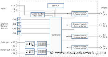 DIN rail four output e-circuit breakers are only 22.5mm wide