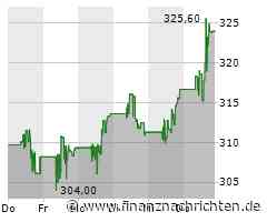 Dow Jones heute kaum bewegt - Home Depot mit größtem Kursgewinn (39.742 Pkt.)