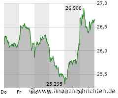 Bayer AG Aktie: Genehmigungsschub für Parkinson-Therapie