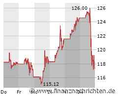 US-Schlussglocke: Dow Jones bleibt grün - Tesla, Nvidia und Co drehen deutlich in Minus - ...
