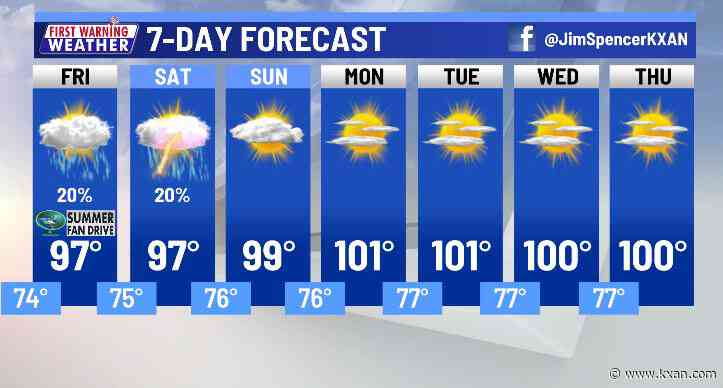 A few showers, storms possible Friday, Saturday