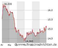 PVA Tepla-Aktie: Kurs legt zu (15,15 €)