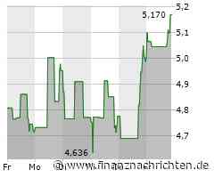 Aktie von Adtran legt um 2,73 Prozent zu (5,17883 €)