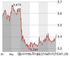 Schaeffler Aktie: Kursbewegungen und Prognosen