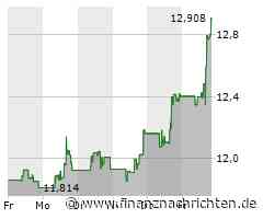 Ford Motor-Aktie heute gut behauptet: Aktienwert steigt (12,9048 €)