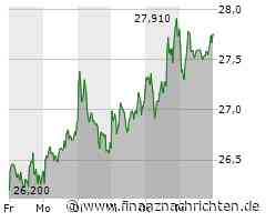 Entwicklungen bei Siemens Energy: Mehrjahreshoch und zukünftige Aussichten