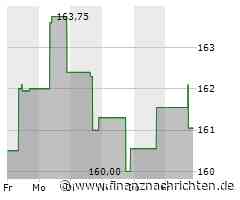 Aktie von VeriSign heute am Aktienmarkt gefragt (162,8227 €)