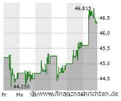 Tencent-Aktie im Aufwind: UBS erwartet kräftiges Wachstum